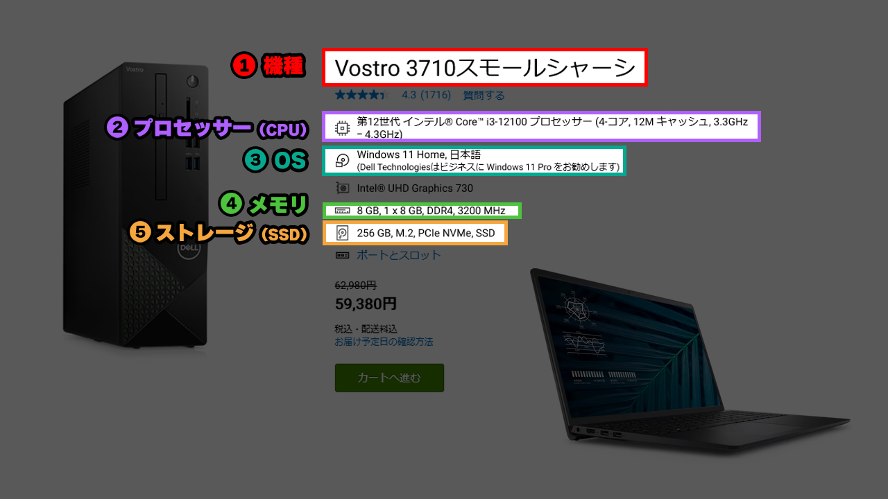 DELLのパソコンの機種・プロセッサー・OS・メモリ・ストレージの項目